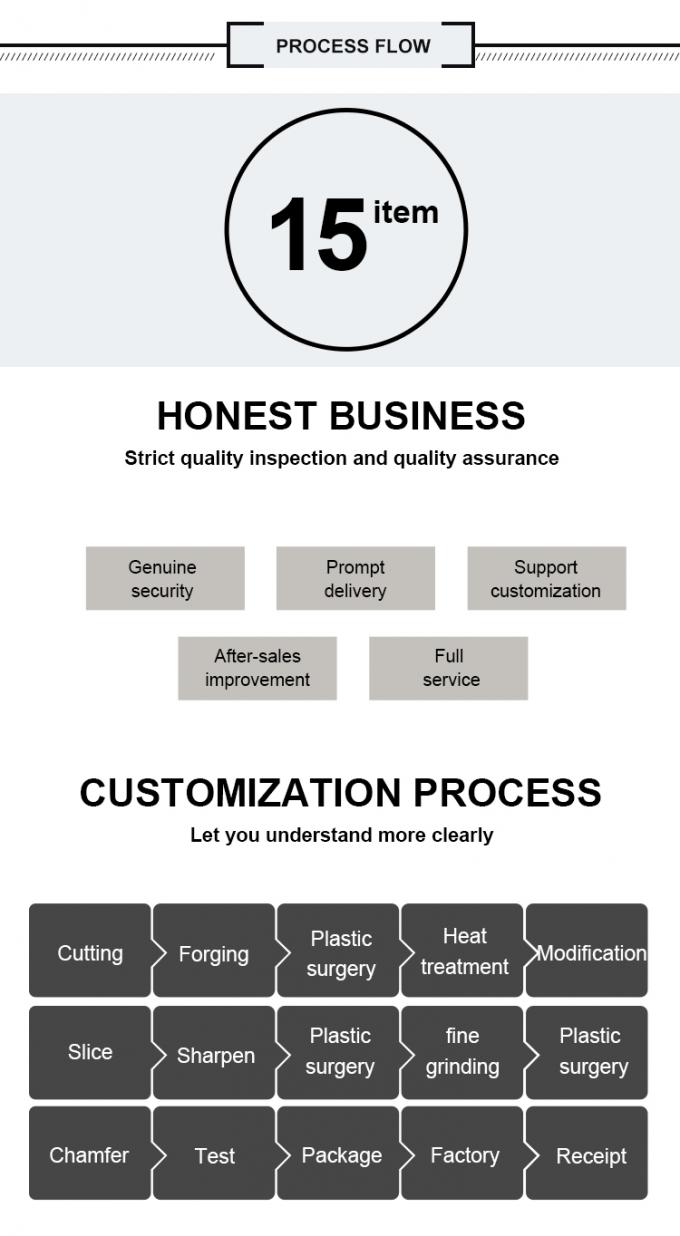 M42 Slitting Round Blade for Metal Tape Paper Cloth Cutting Machine Professional Grade Affordable 6