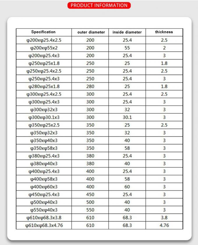 Customized Round Cutter Blade HSS Paper Slitting Blade Circular Bottom Blade 3