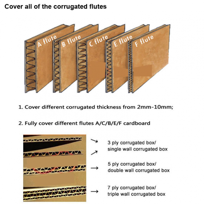 Customization Slotter Knife For Carton Printing Slotting Machine Slotting Blade 1