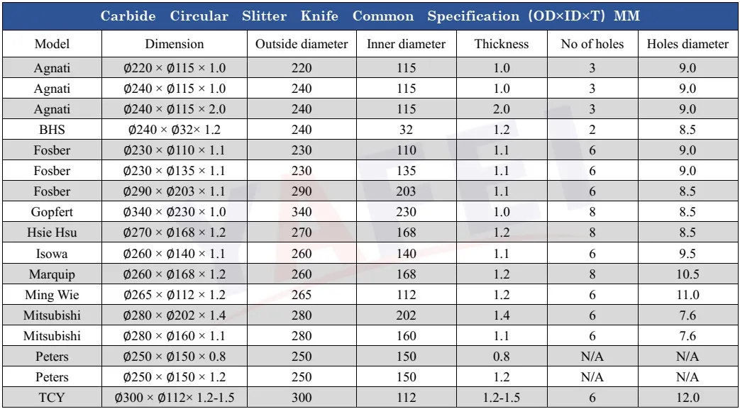 Passion OEM/ODM Disc Cutter Corrugated Cardboard Bhs razor Slitter Circular Cutting Knife Tungsten Carbide Slitting Blades 2